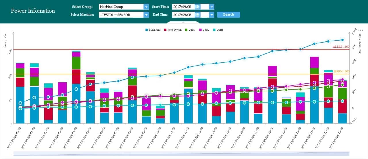 iot dashboard example