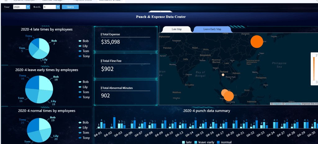 HR dashboard: attendanc & salary reporting