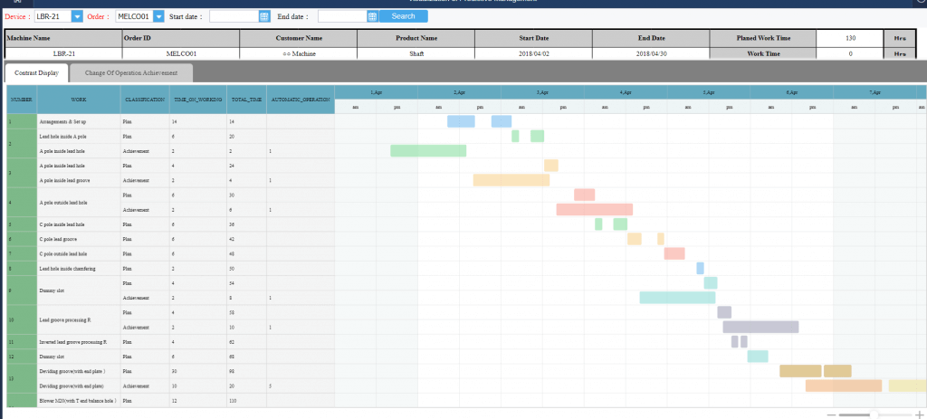 Operation prediction dashboard metrics