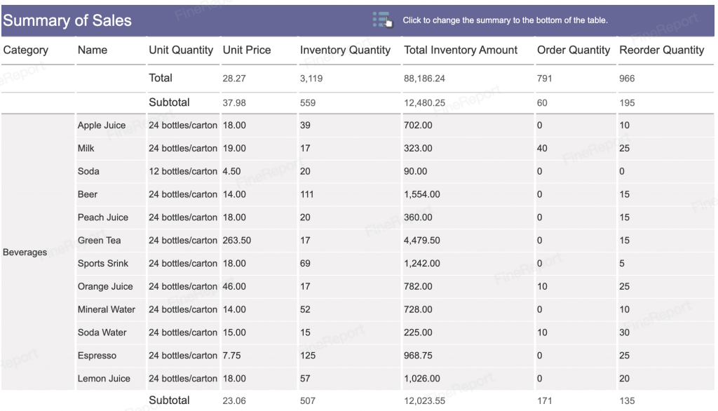 Typical Report generating from FineReport