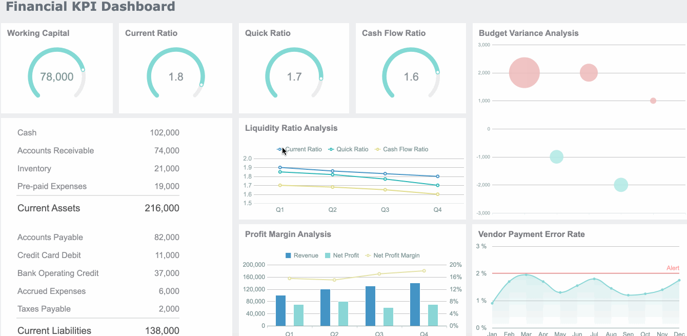 Financial KPI dashboard by FineReport