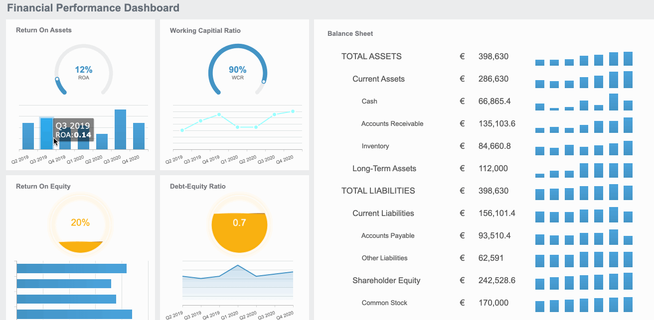 Financial performance dashboard by FineReport