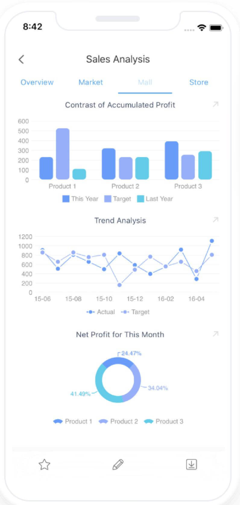 what is financial report writing Dashboard on mobile terminal