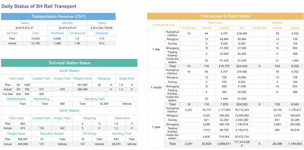 Aggregation report