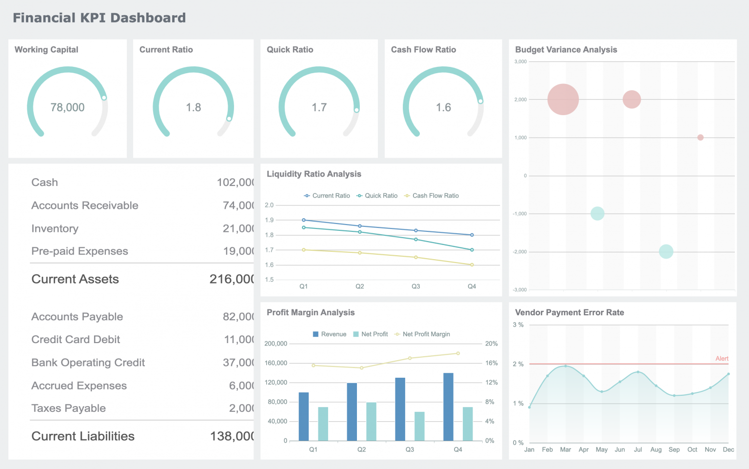 What is an Analysis Report & How to Create it Templates & Samples