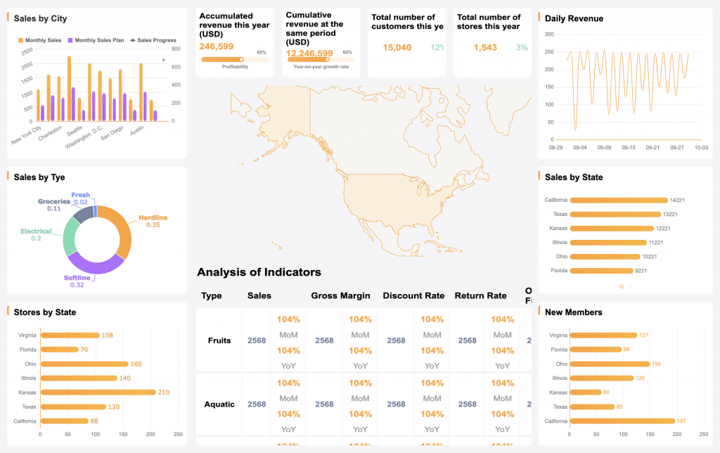 Marketing analysis report