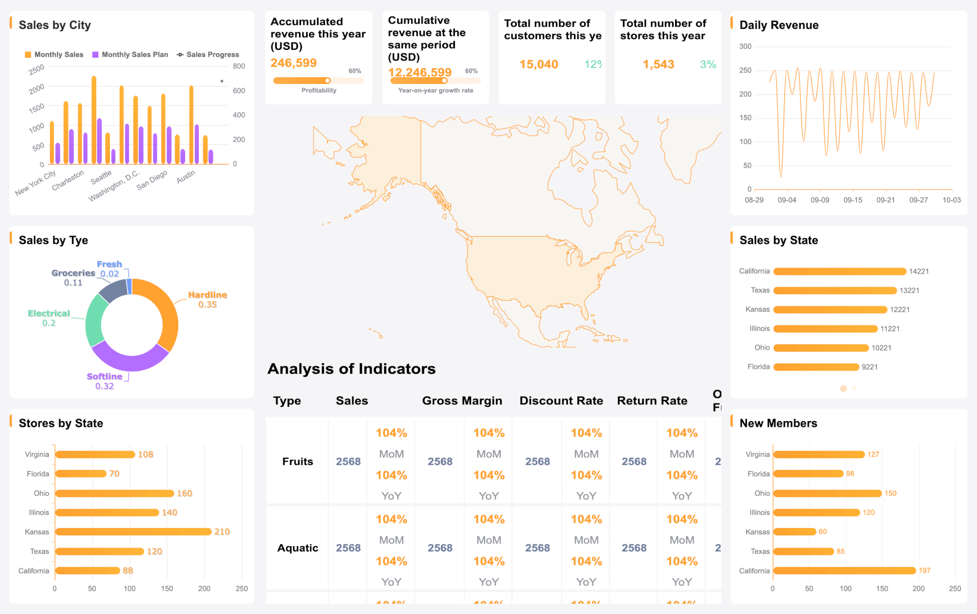 How to Write Data Analysis Reports in 9 Easy Steps