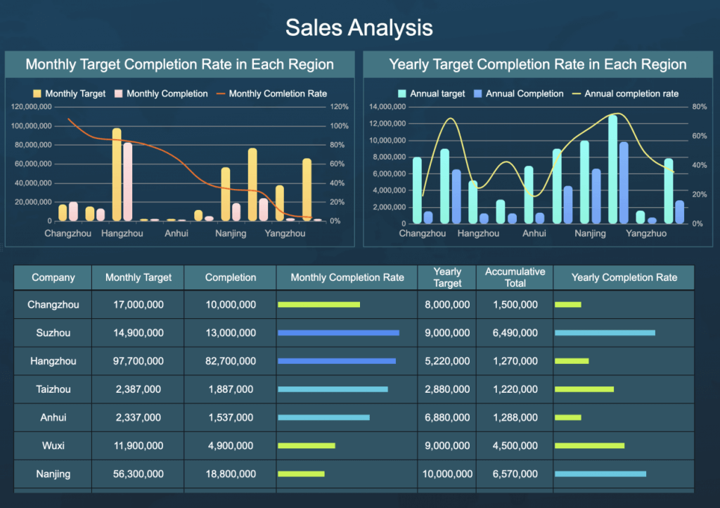 Sales analysis