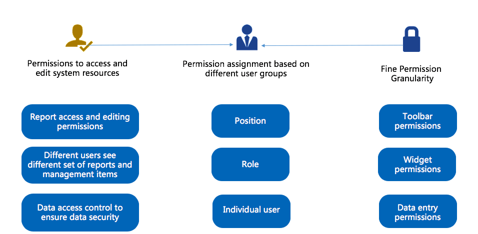 what is analysis result