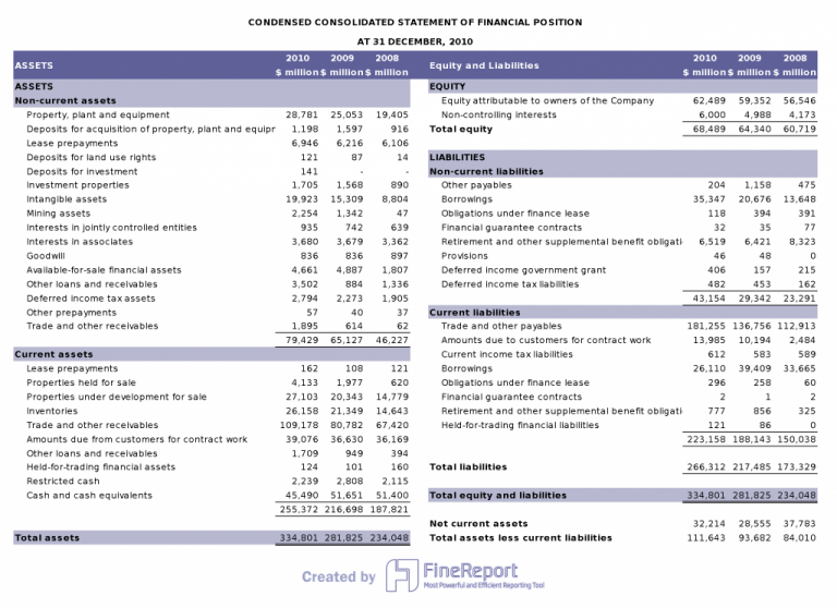 What Is Financial Reporting And Why Is It Important?