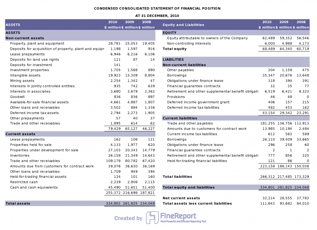 Balance sheet by FineReport 