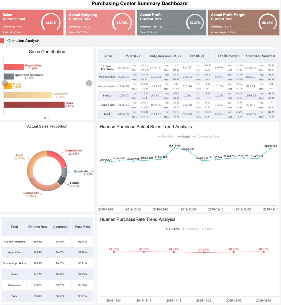 free data visualization tools-FineBI