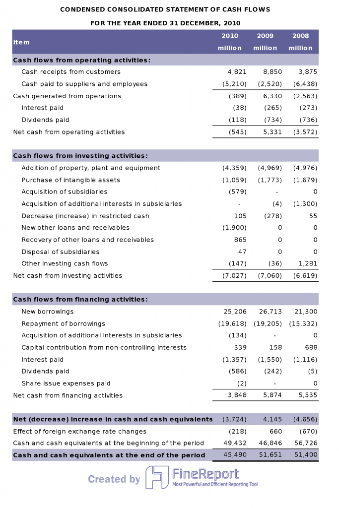 Cash flow statement by FineReport 