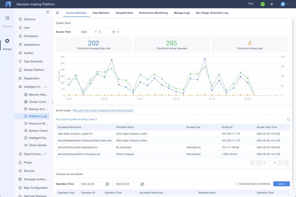 Daily Report Sample 