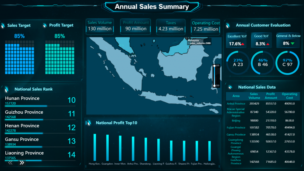 Annual Sales Report Sample