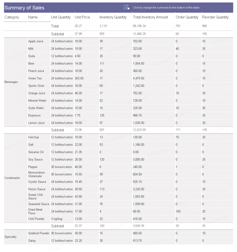 Daily Sales Report Sample