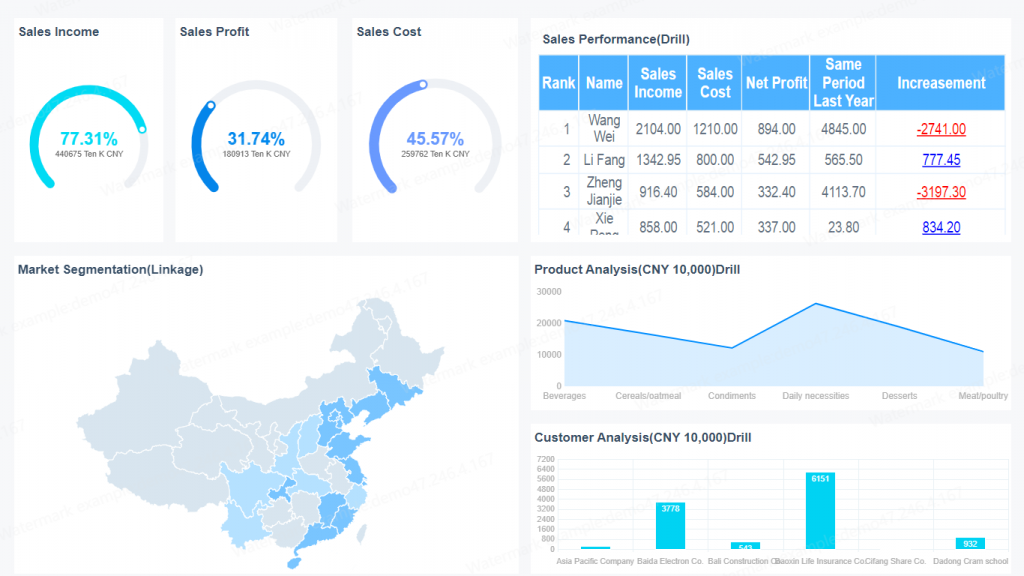 Daily Sales Report Sample