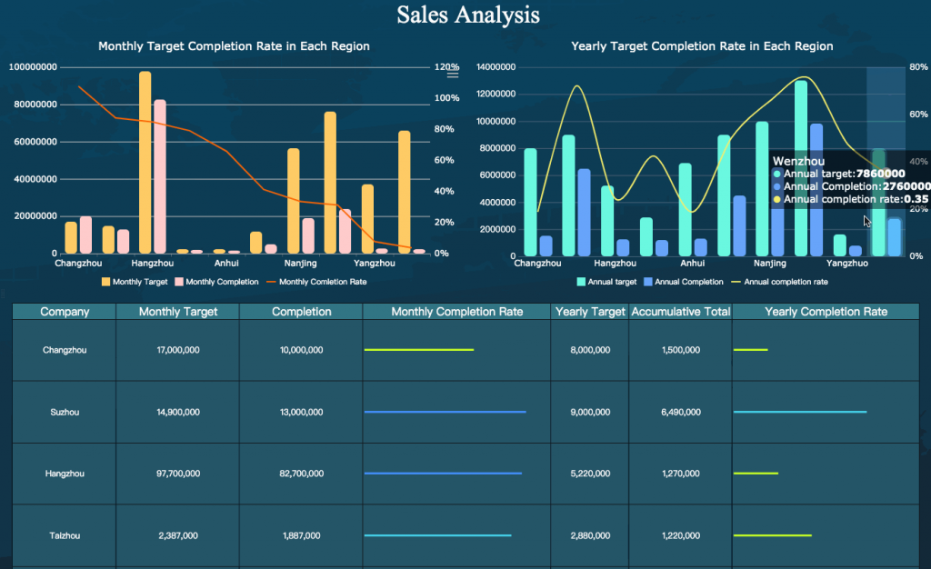 qlikview vs qlik sense: Sales Analysis