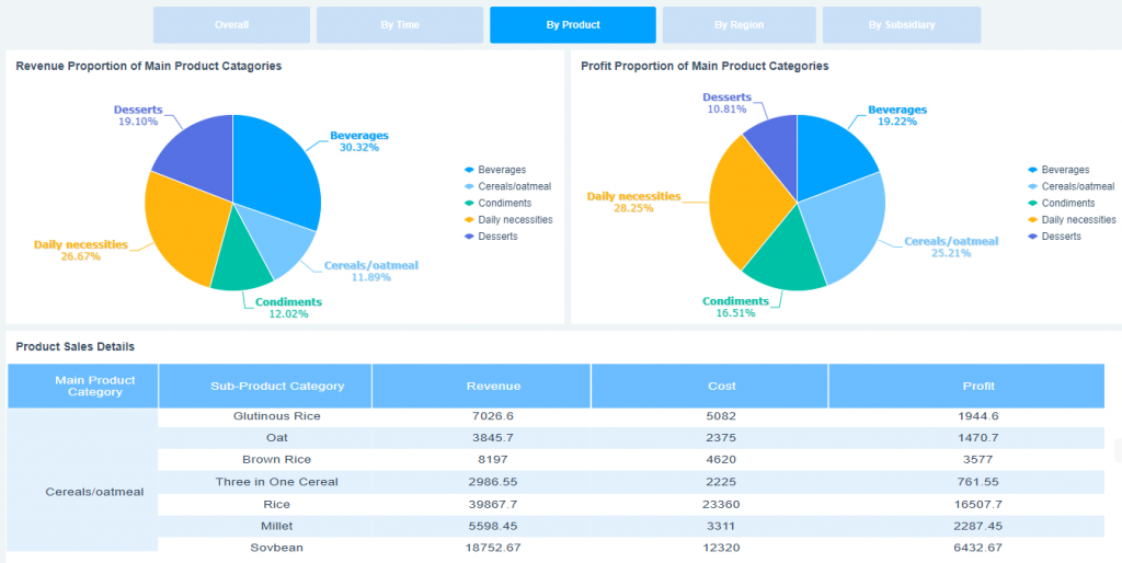 Daily Sales Report Sample