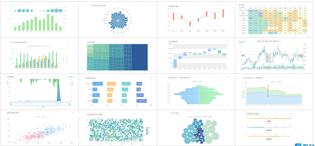 qlikview vs qlik sense: FineReport supports various chart types