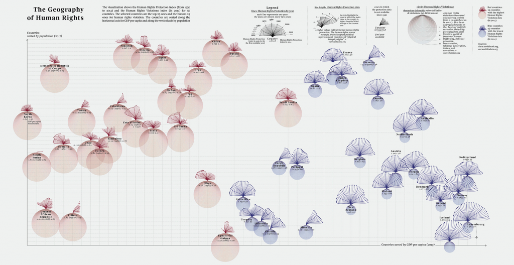 Data visualization tools