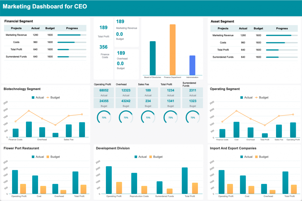 Marketing Performance Dashboard Example by FineReport