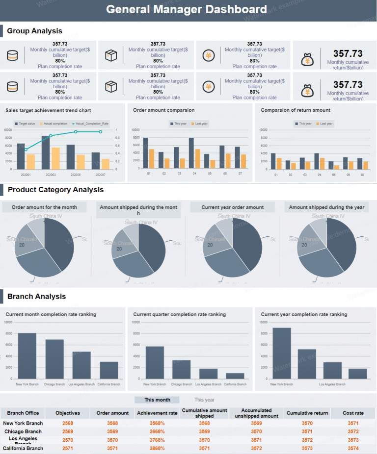 Management Report A Definitive Guide