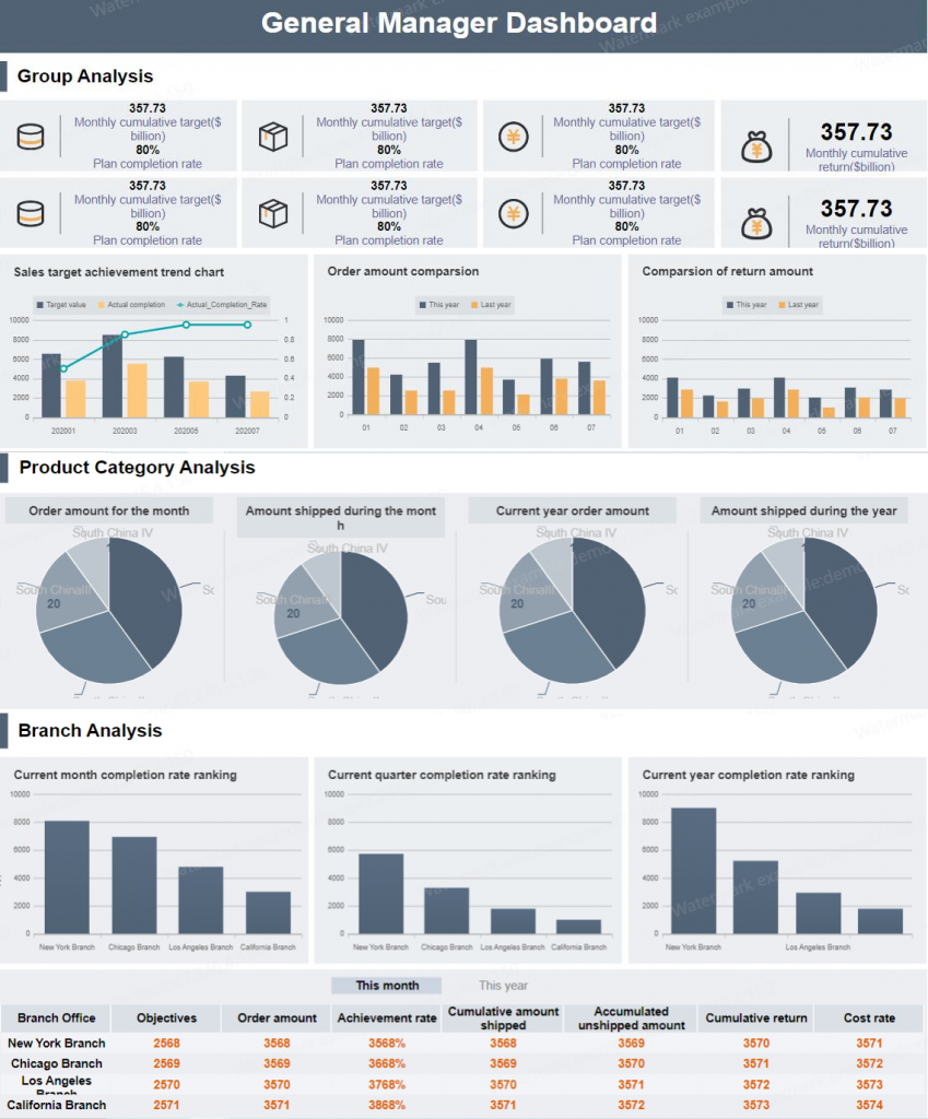 Management Report Example by FineReport