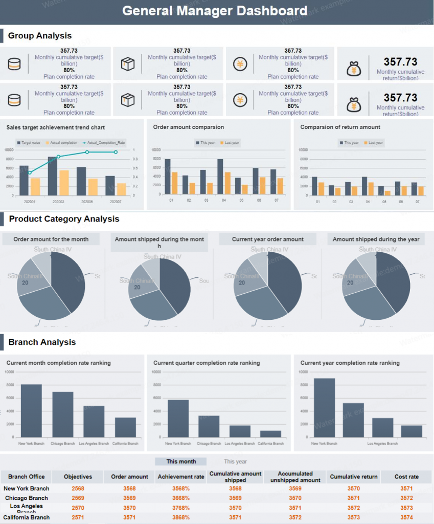 Sales General Manager Dashboard (by FineReport)