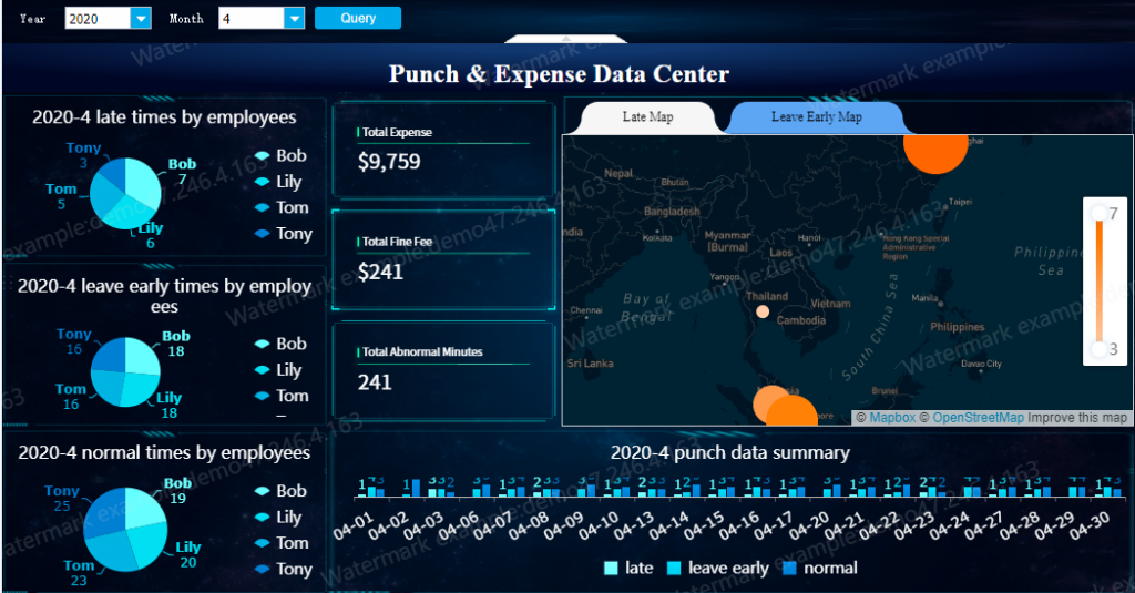 KPI Tracking Dashboard for HR