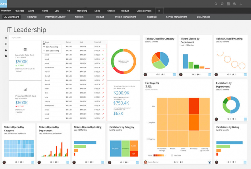 Tableau Alternative-Domo