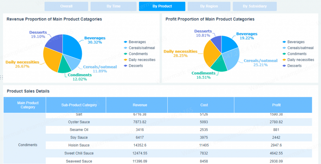 Sales Dashboard Example