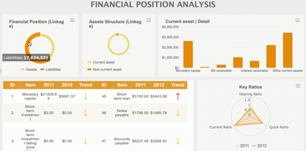 Real Time Report in Financial Trading (from FineReport)