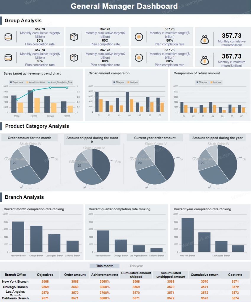 Project Management Dashboard: Essential Guide & Tips