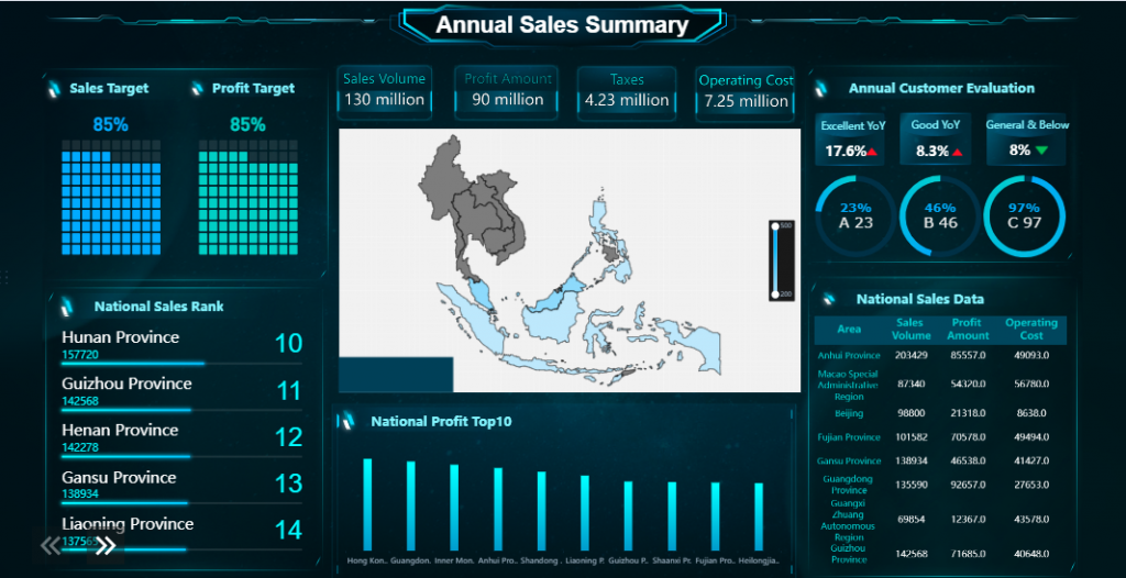 Annual KPI Report Example