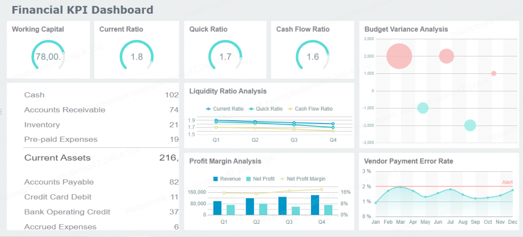 KPI Report