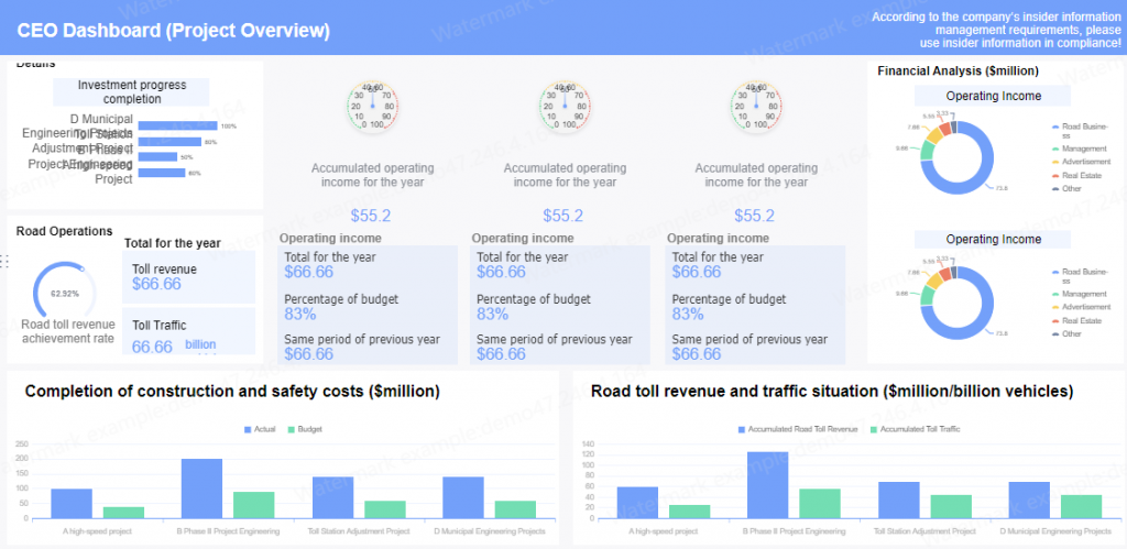 Logistics Operational Dashboard