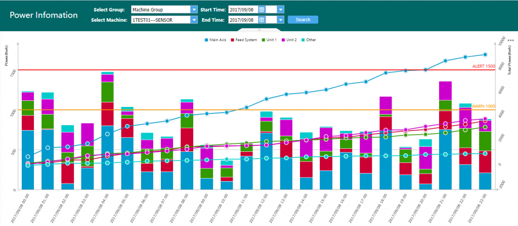 IoT Dashboard Examples