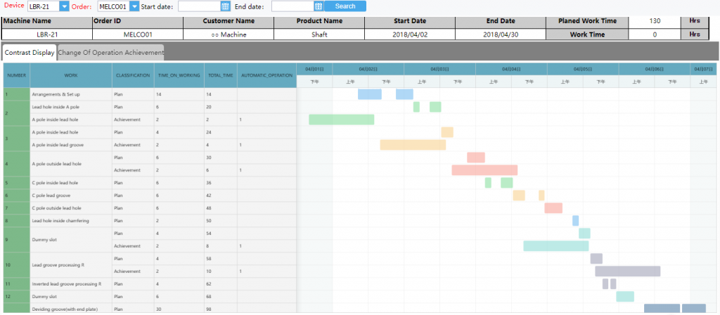 IoT Dashboard Examples