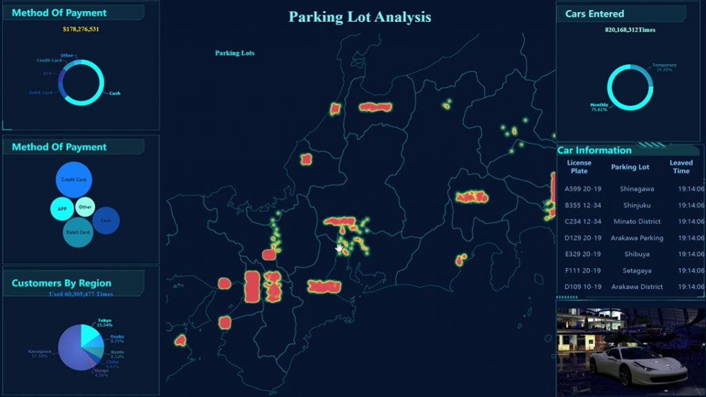 IoT Dashboard