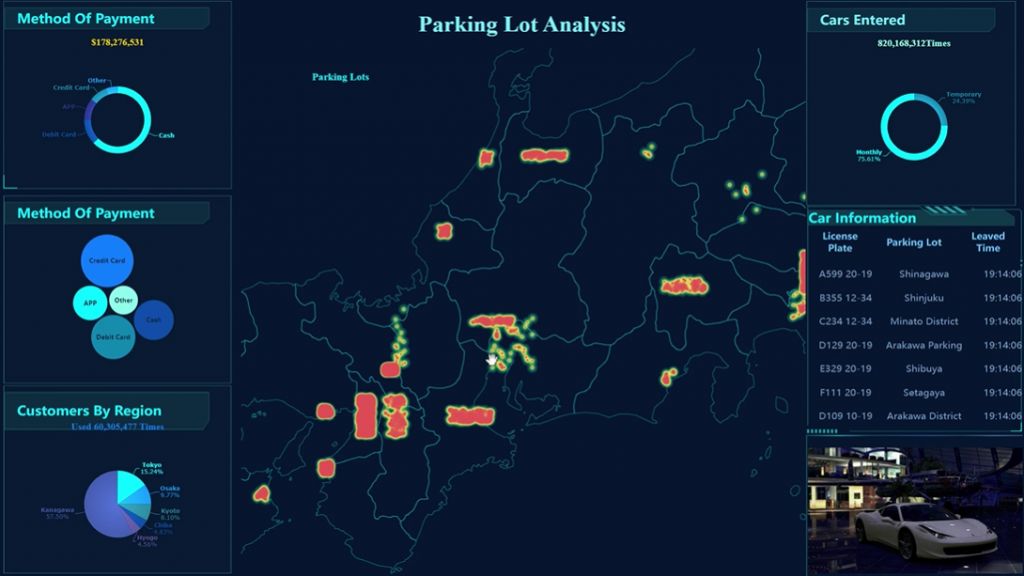 IoT Dashboard 