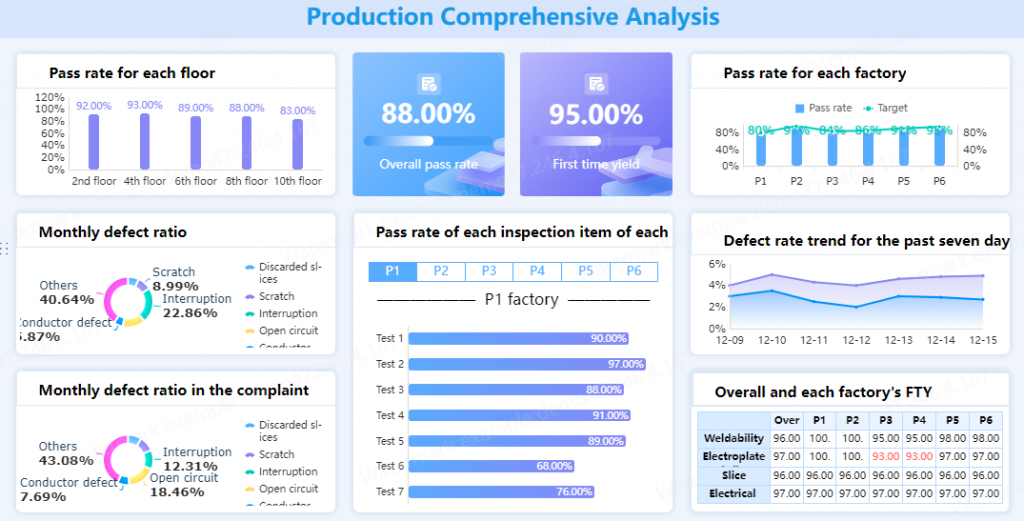 reports of performance