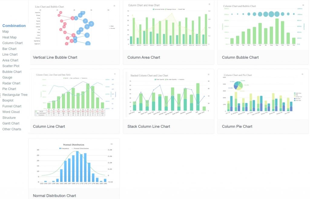 Free reporting tools-FineReportsupports multiple chart types