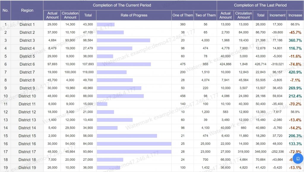 Free reporting tools-FineReport