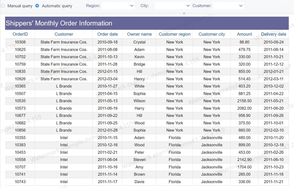 FineReport: An Excellent Alternative to Crystal Reports