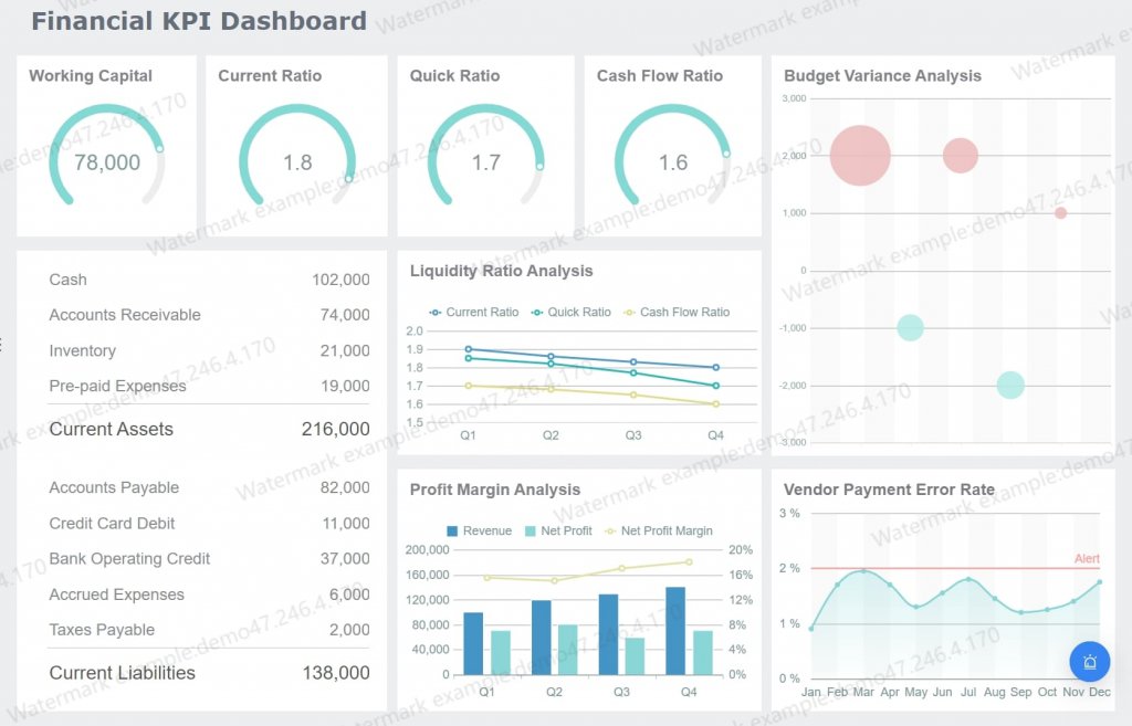 Financial KPI Dashboard——An IT dashboard created by FineReport