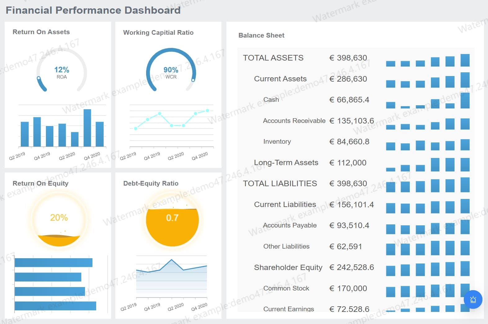 How to Create a Performance Dashboard in 10-Mins?