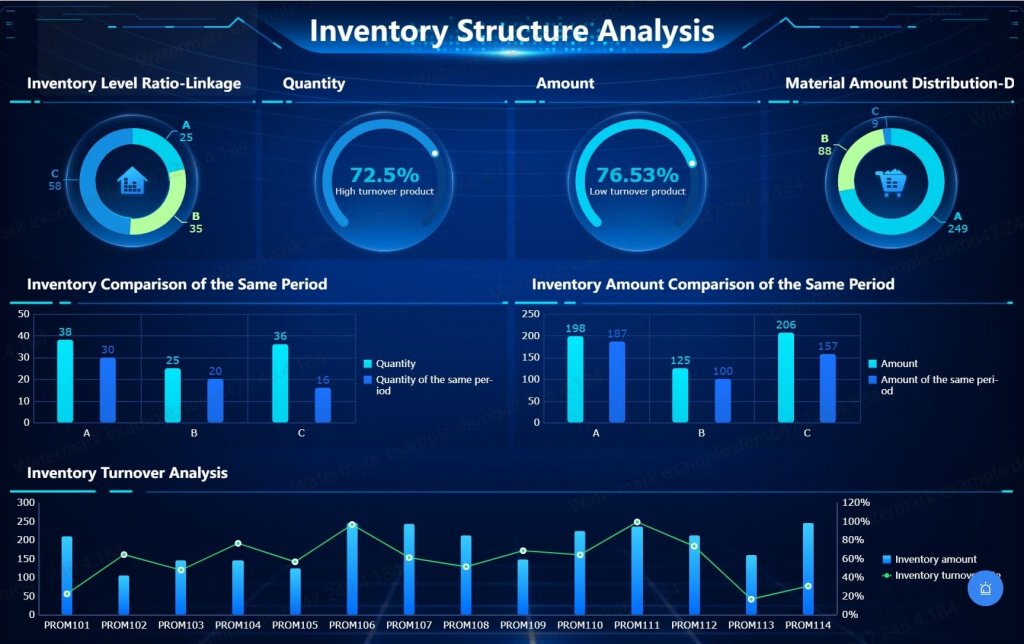 what is analysis result