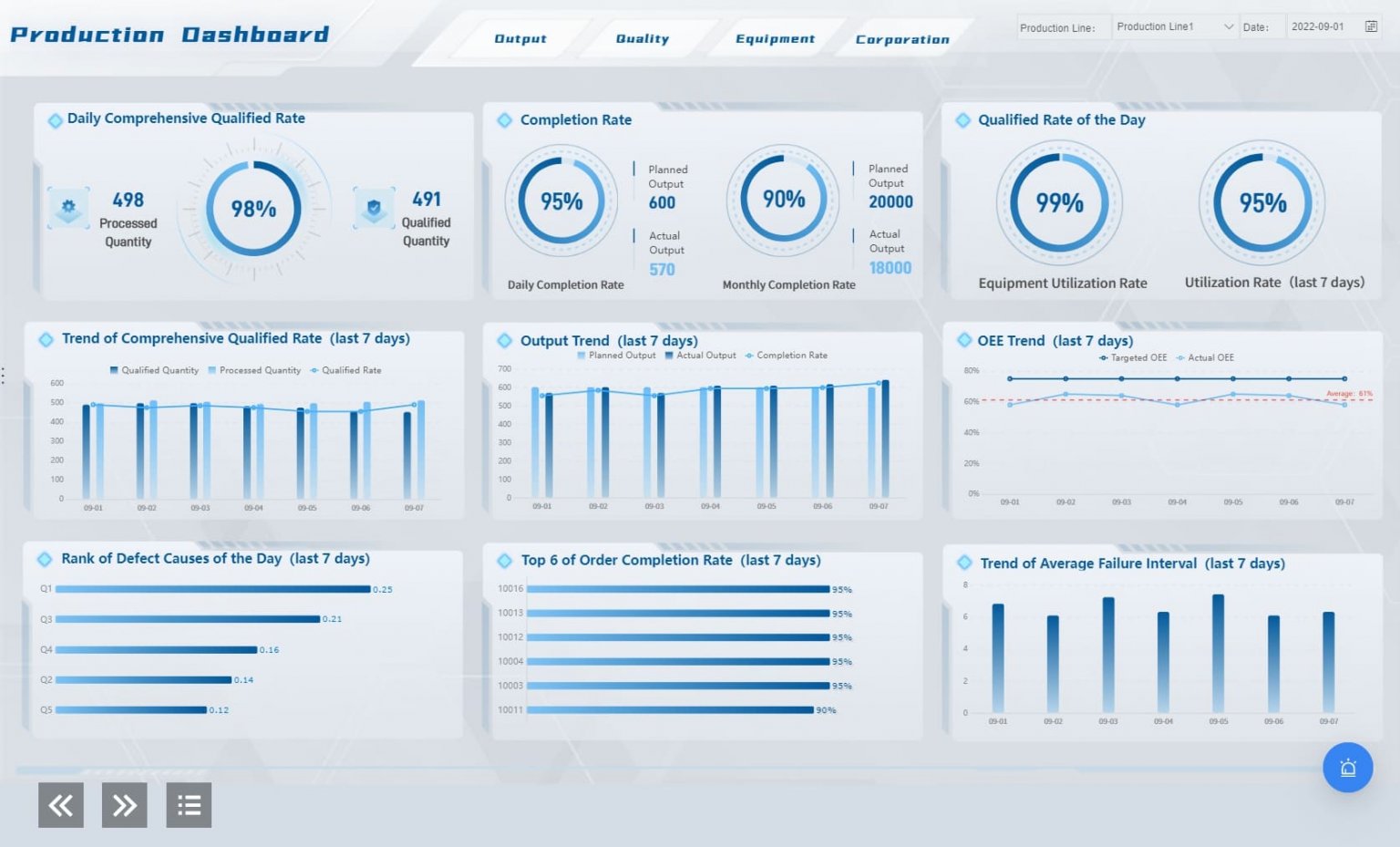 How to Create a Manufacturing Dashboard Template (StepbyStep Guide)