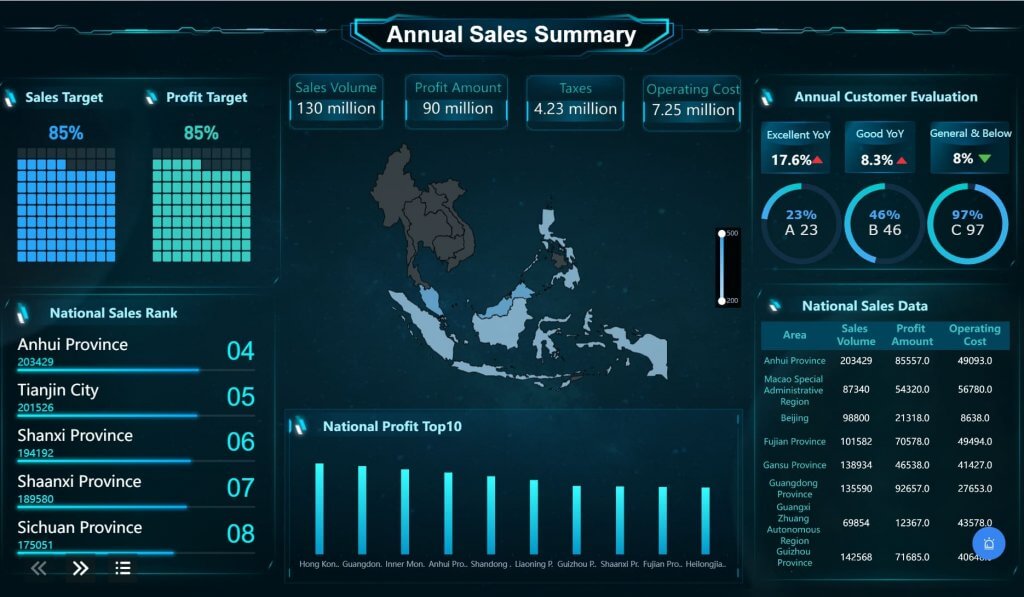 Sales Analysis Dashboard by FineReport